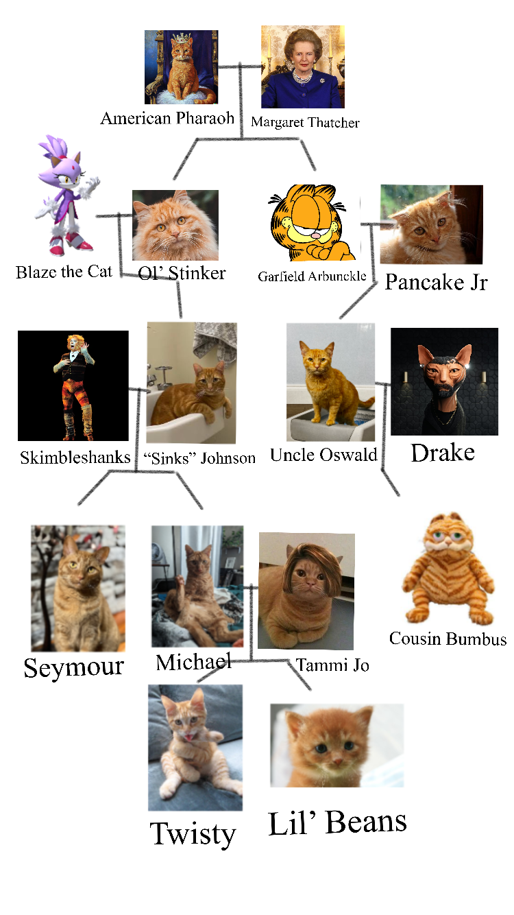 Seymour Family Tree.